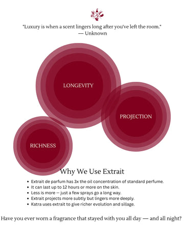 Extrait de Parfum: Why It Lasts Longer and Smells Richer - KATRA