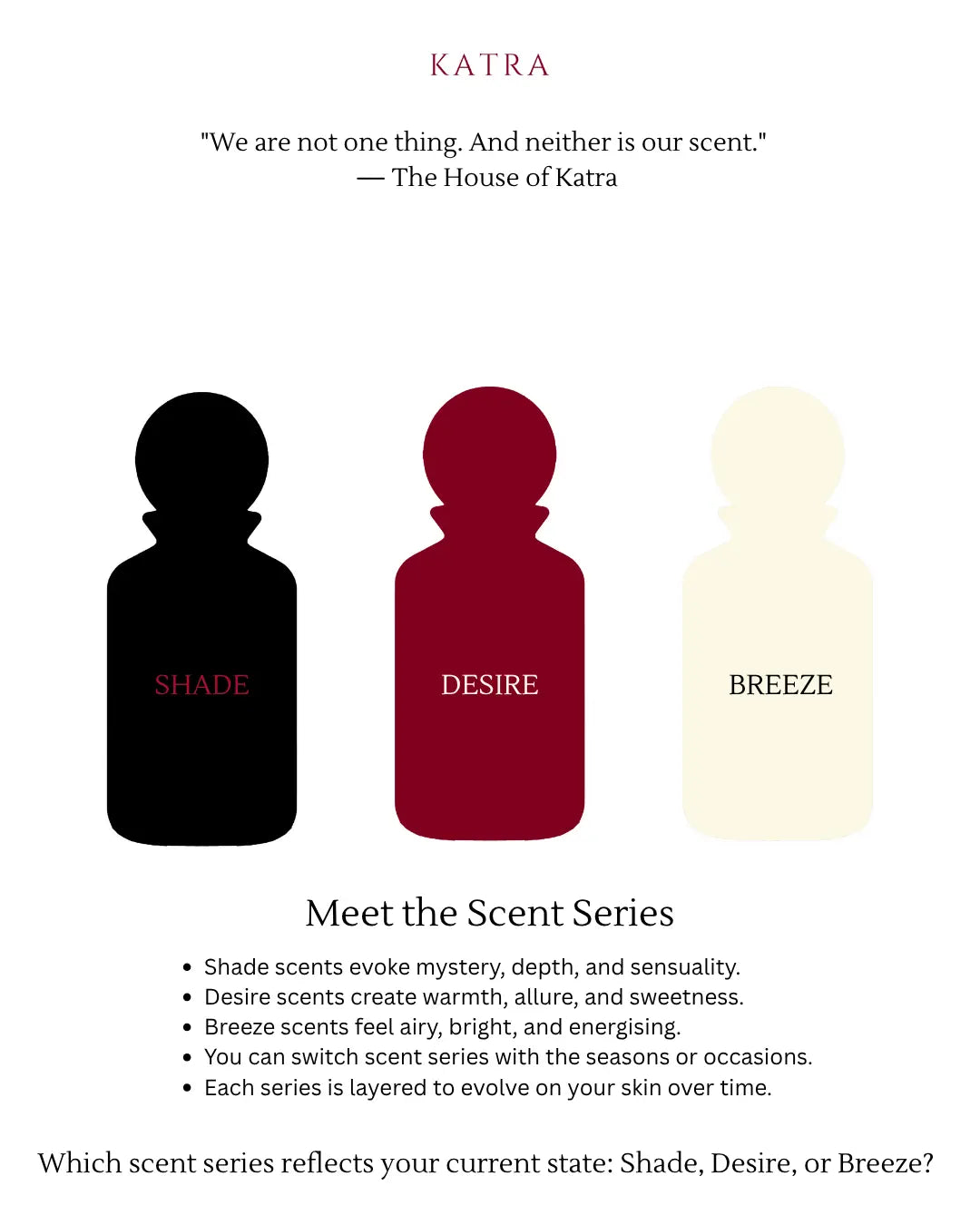 The Katra Scent Series Explained: Dark, Fresh & Sweet - KATRA